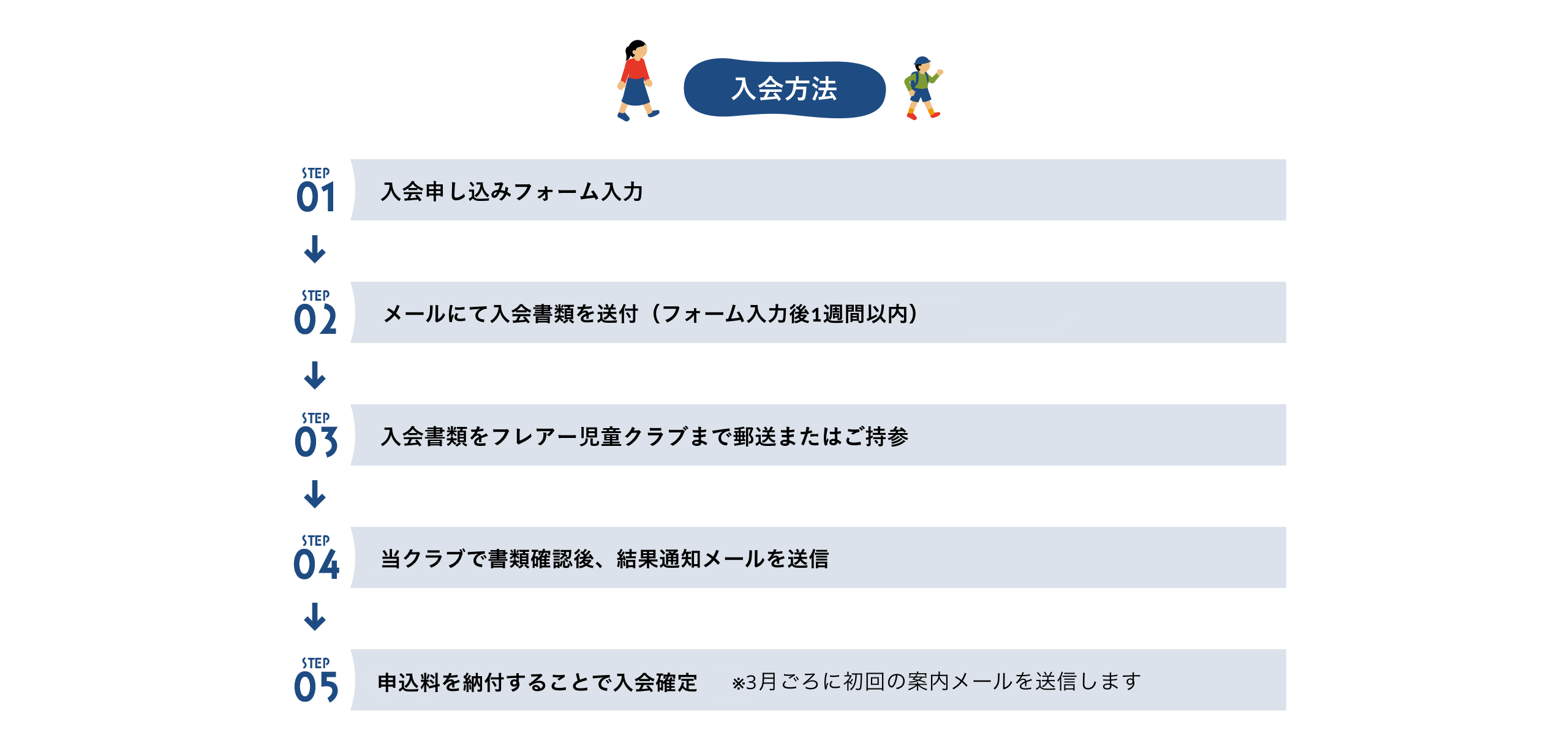 入会方法