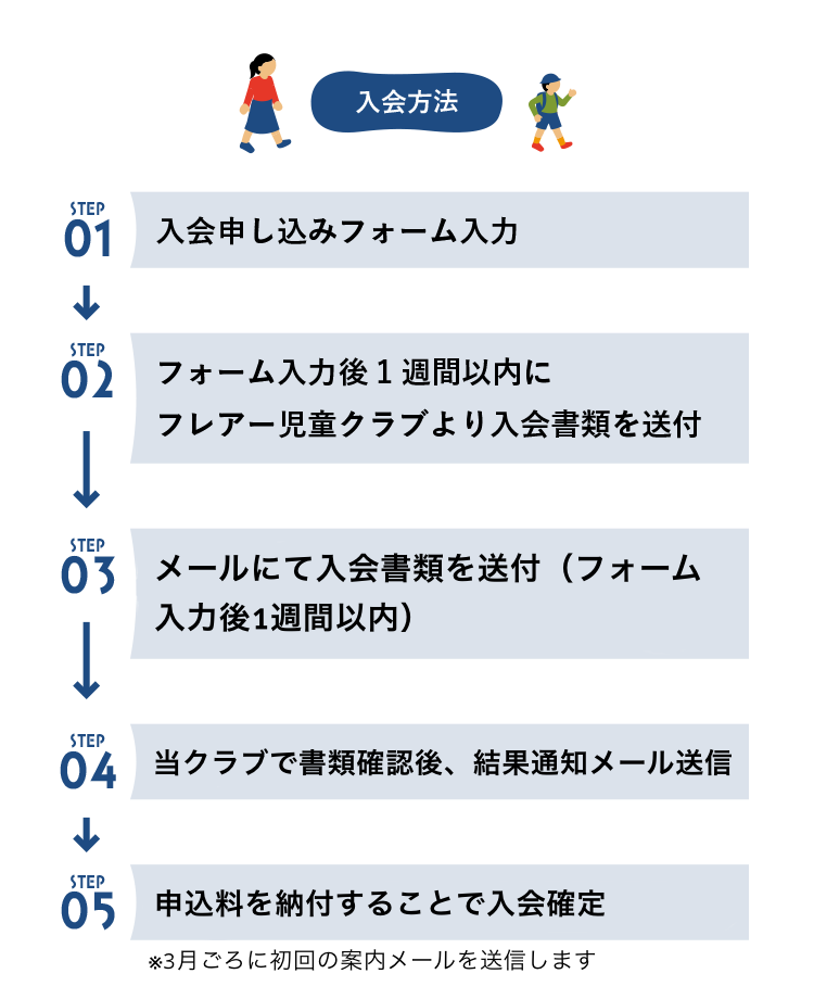 入会方法